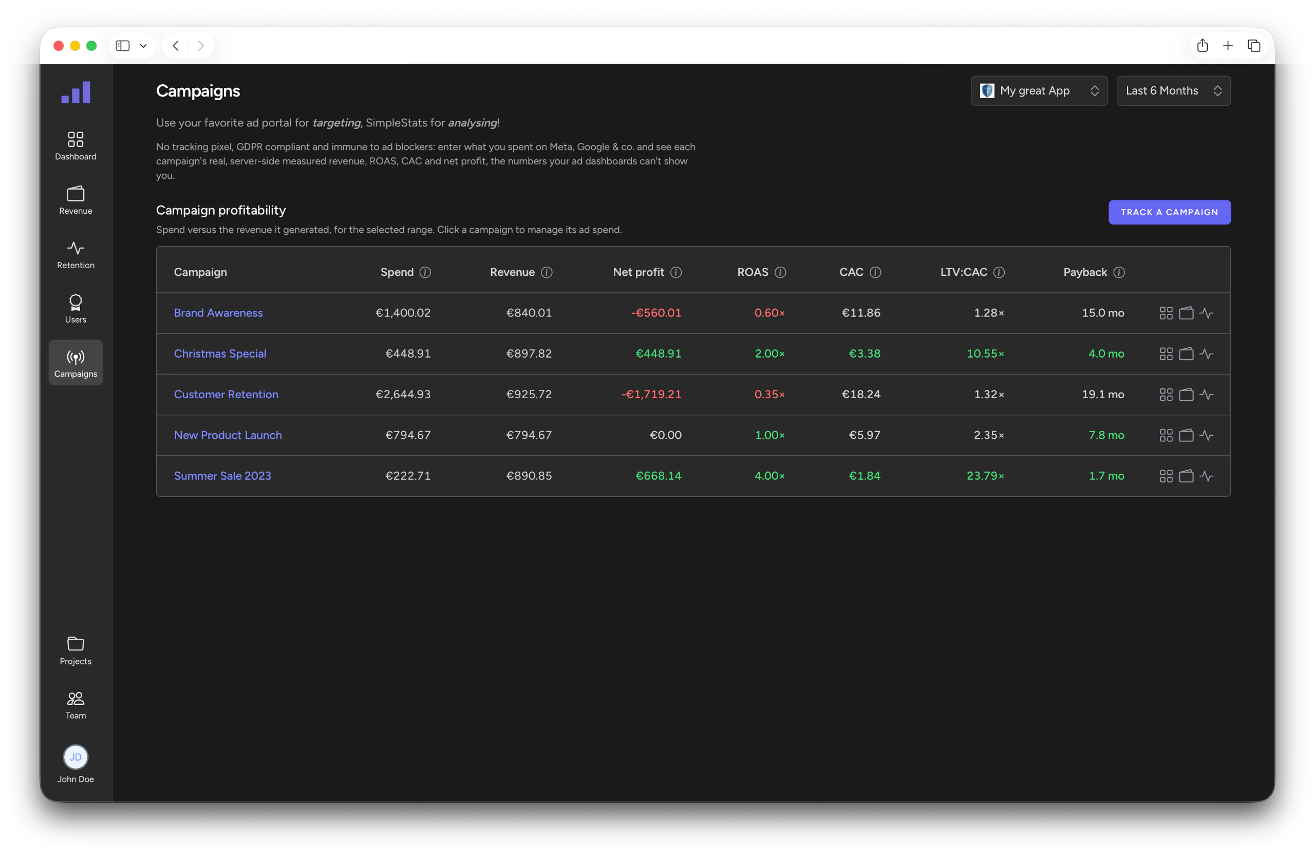 Campaign ROI analytics for Laravel apps
