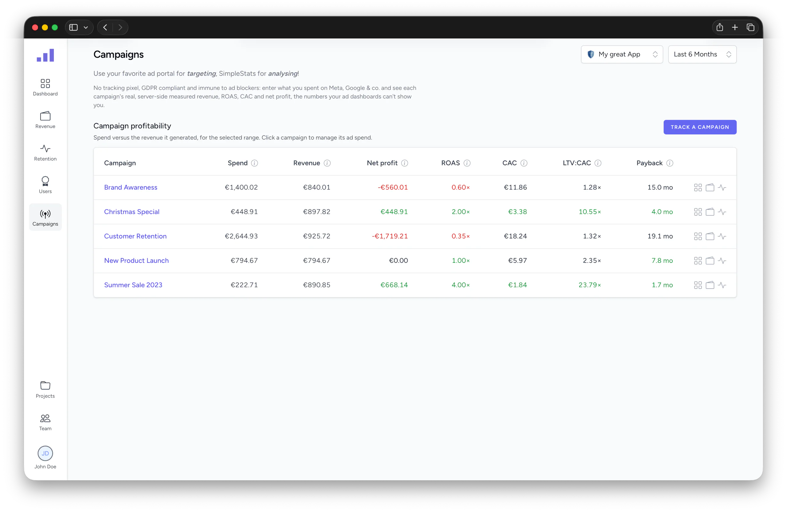 Campaign ROI analytics for Laravel apps