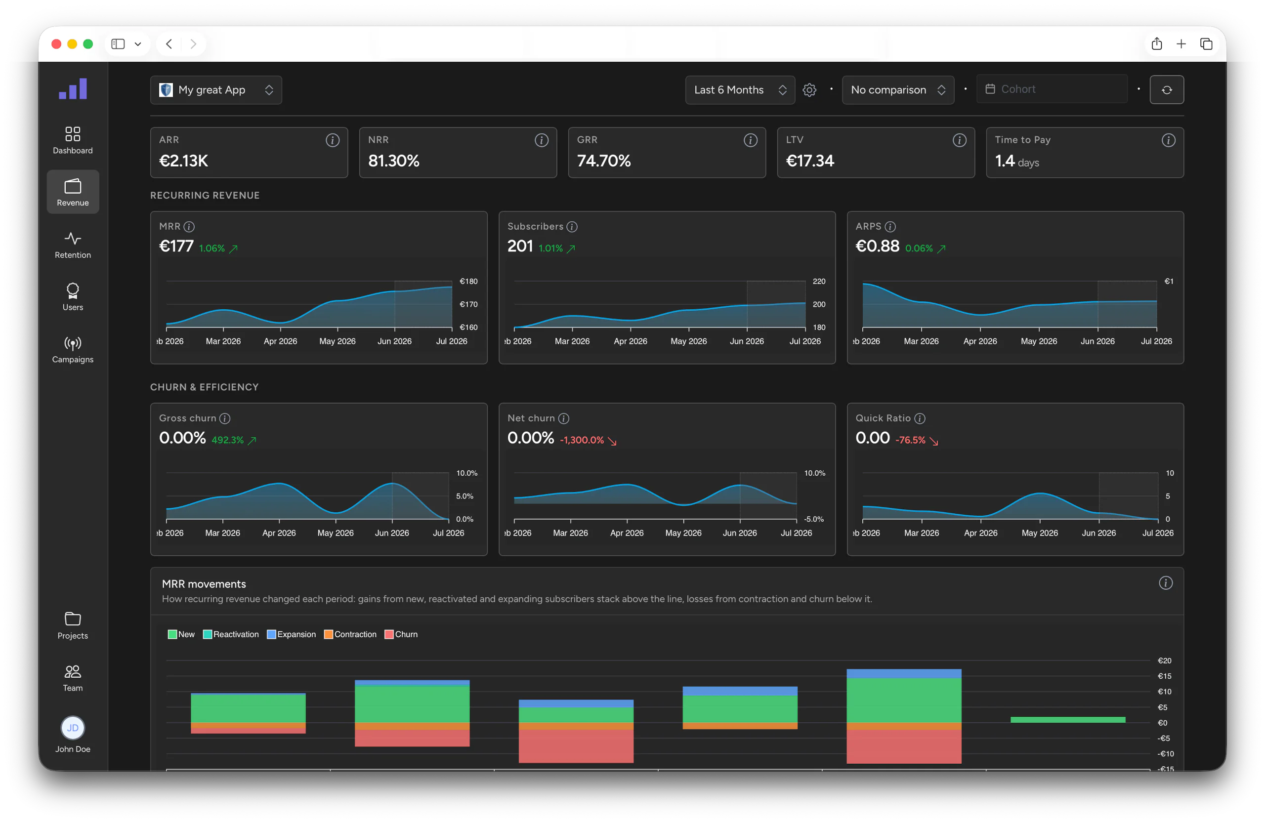 MRR and revenue analytics for Laravel apps