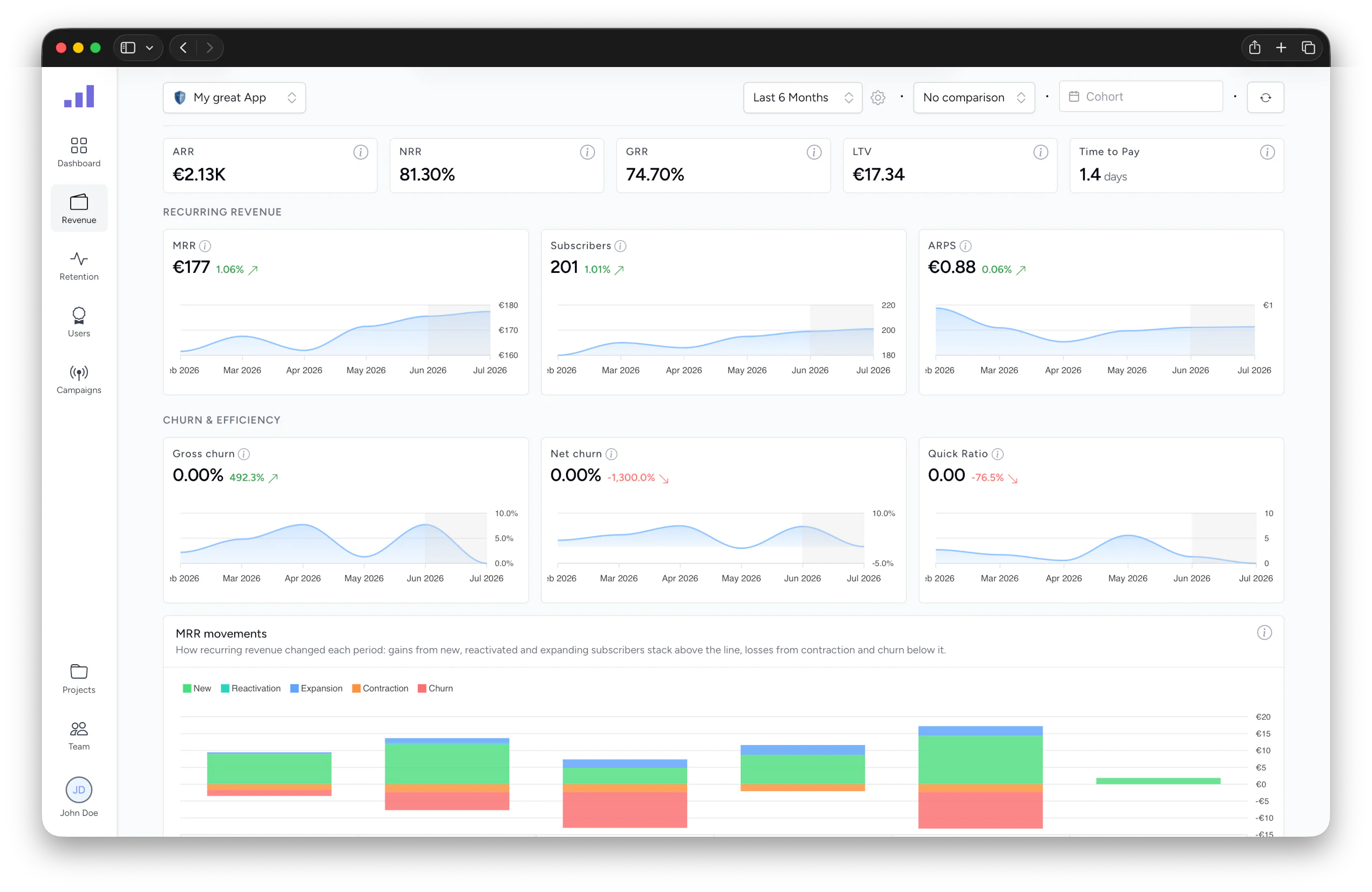 MRR and revenue analytics for Laravel apps