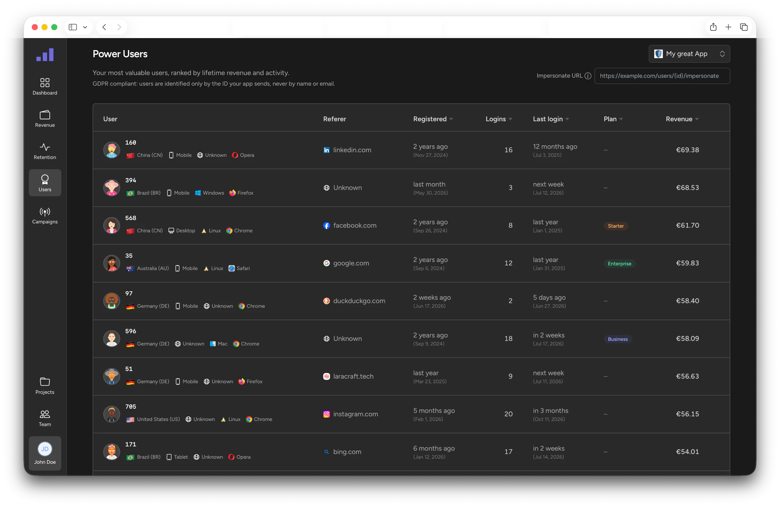 Power user analytics for Laravel apps