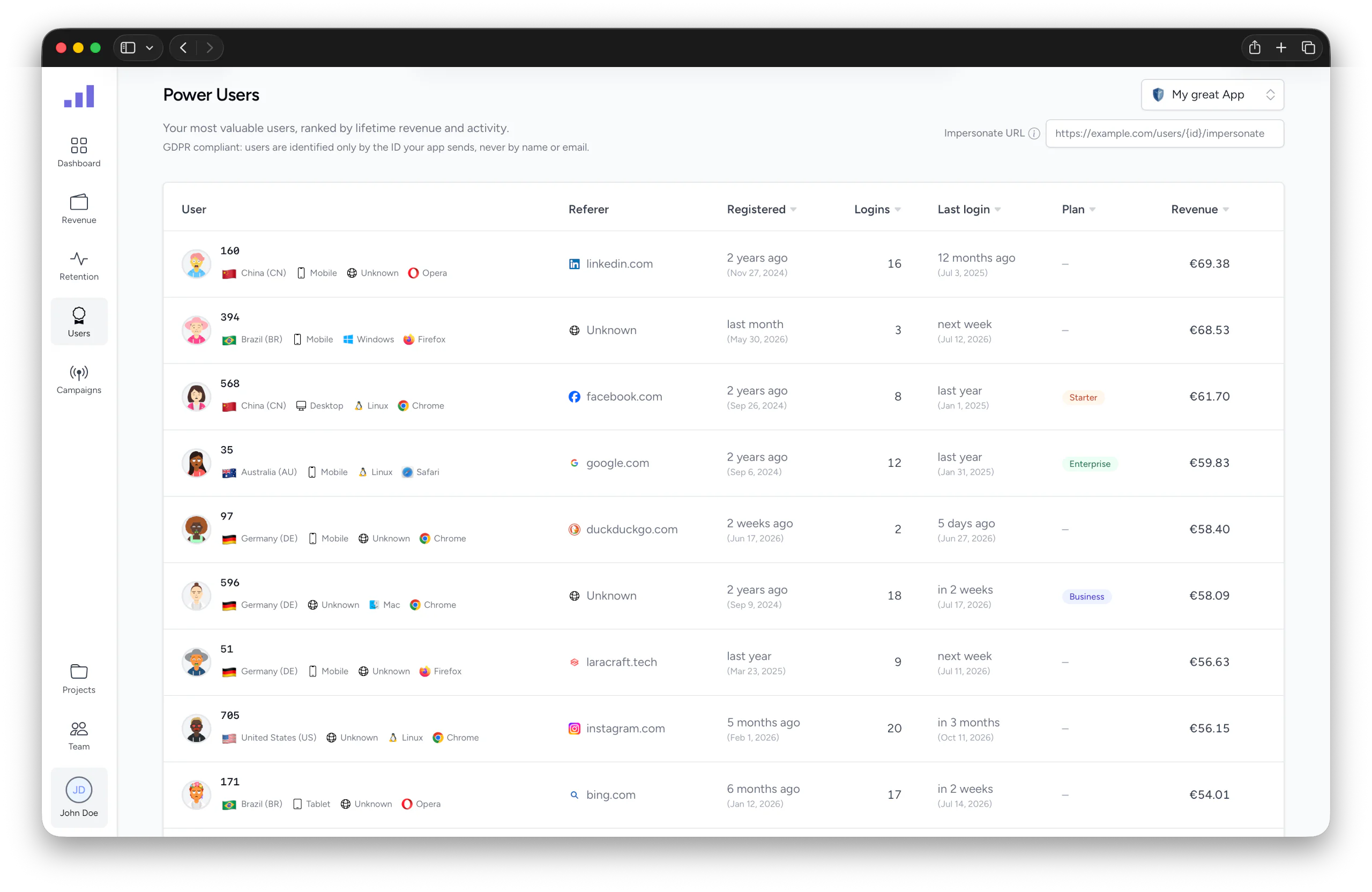 Power user analytics for Laravel apps
